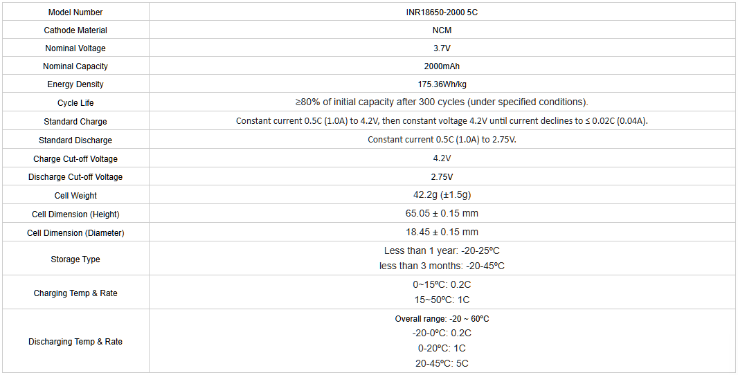 18650 2000mah 5C 参数.png